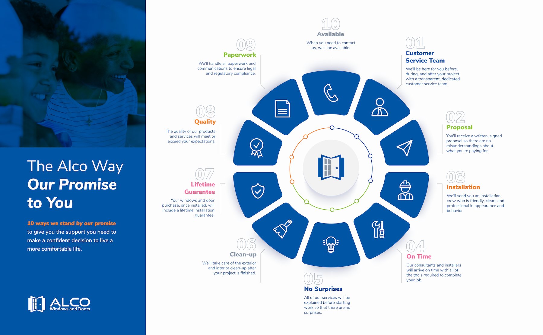 The Alco Way Infographic